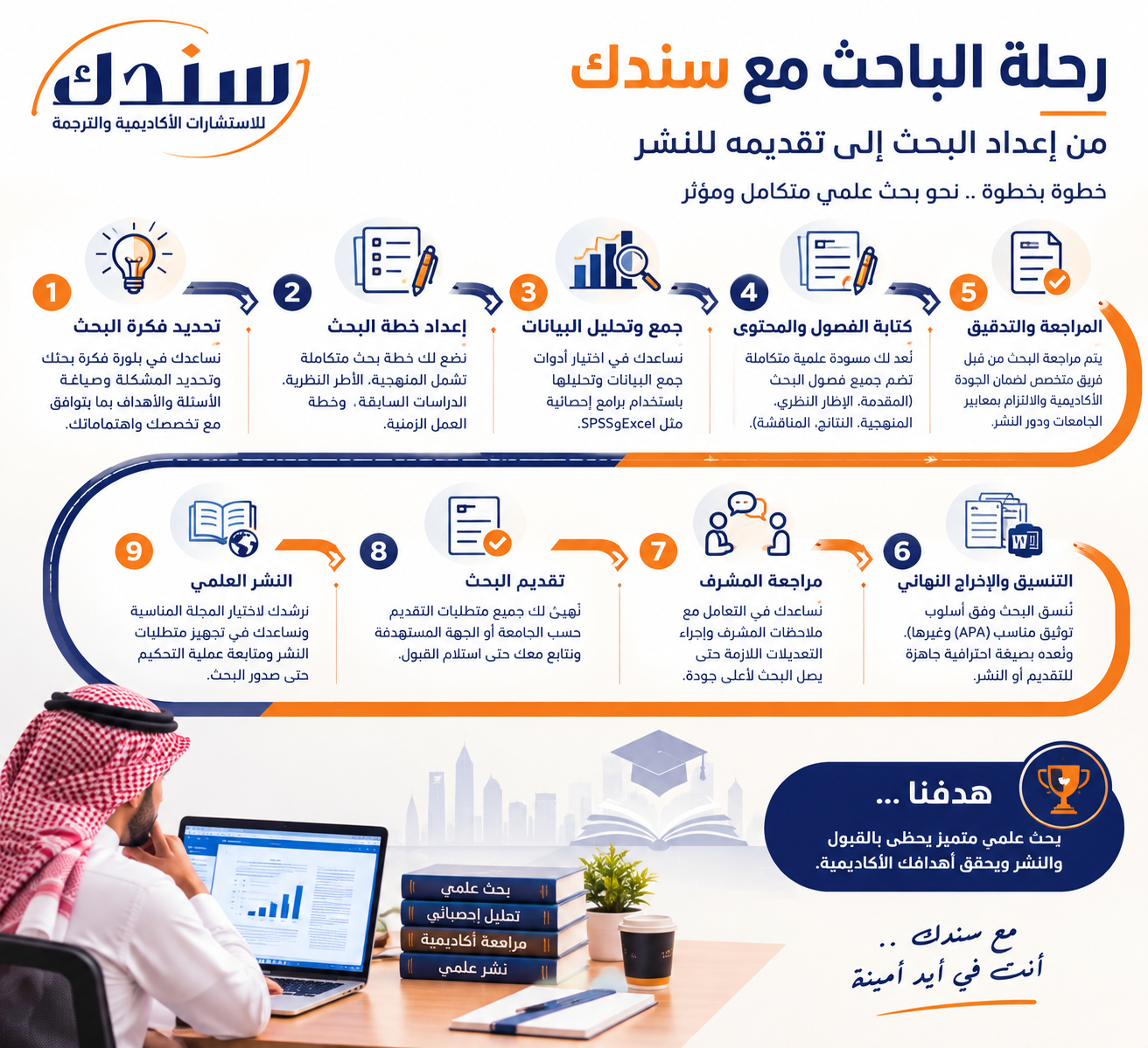 نموذج رحلة الباحث مع سندك من إعداد البحث إلى تقديمه للنشر